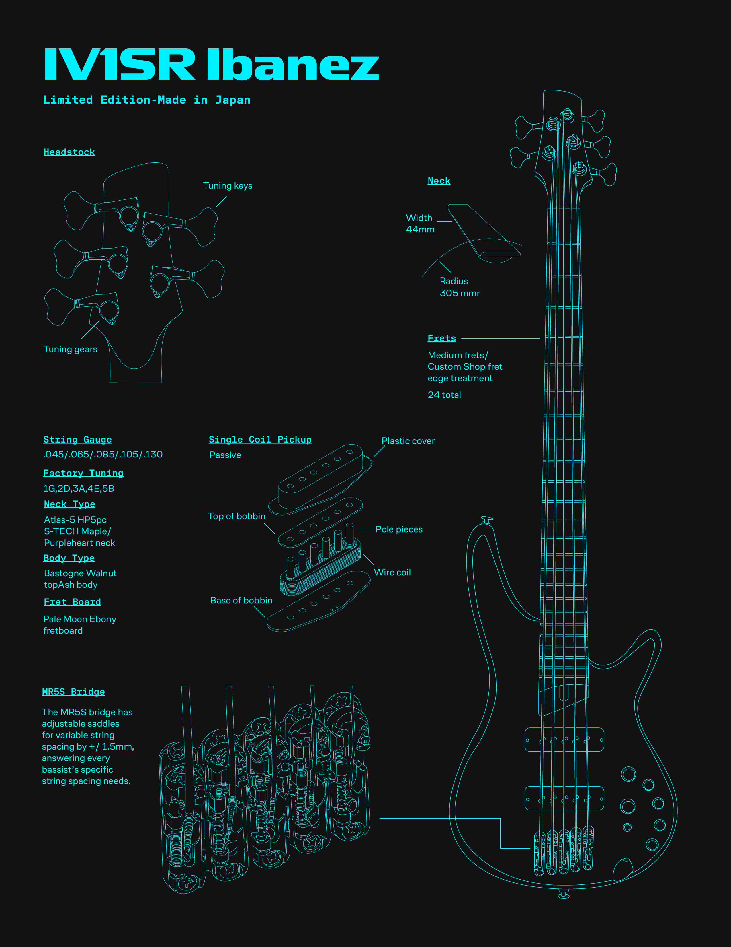 Ibanez IV1SR 5-string bass HUD-style blueprint diagram: cyan wireframe on dark background with specs and exploded pickup and bridge views.